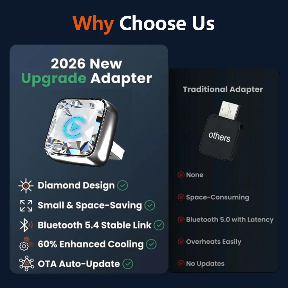 محول لاسلكي CarRocket Mini 2 ف - مراجعة Car Accessories Usa وسعره